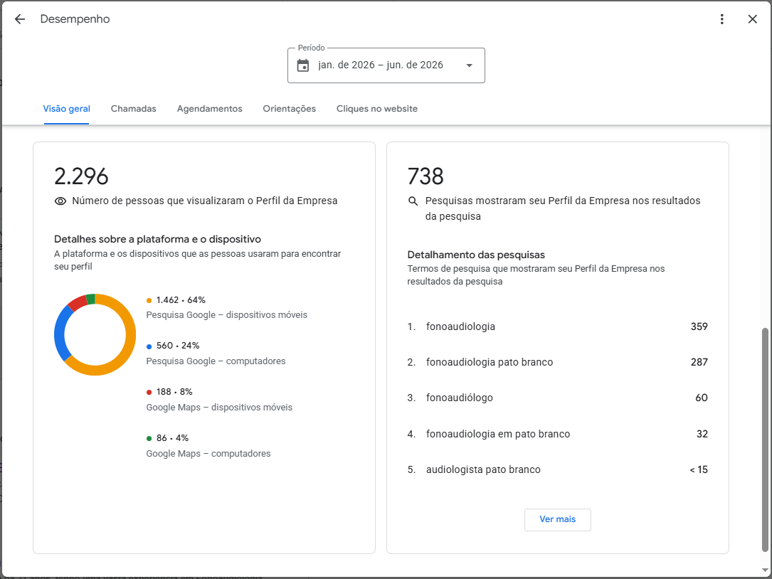 Resultado do case da fonoaudióloga Claudia Matiello